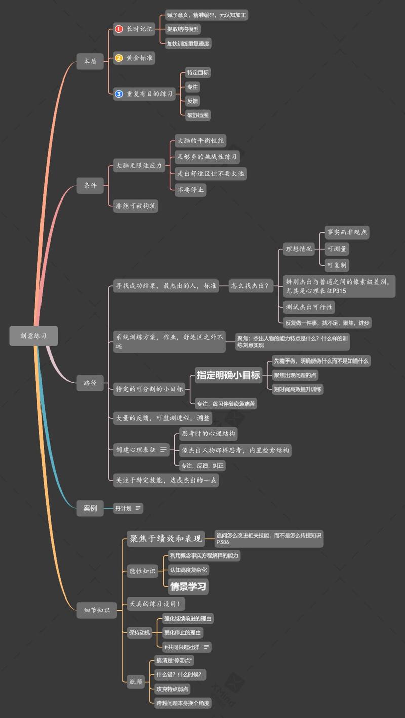给焦虑的生财人:看完58篇挖宝指南后建立的挖宝杀器―――掘金模型!