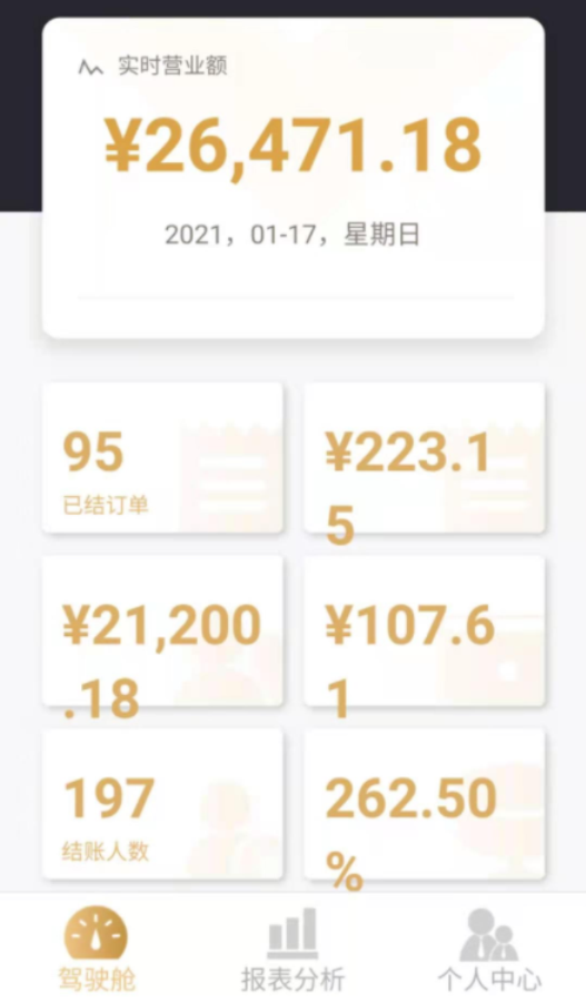 厉害！低调大佬投资30个不同行业且回报可观！
昨天去拜访一位低调的70后大佬超哥。
他的投资方式