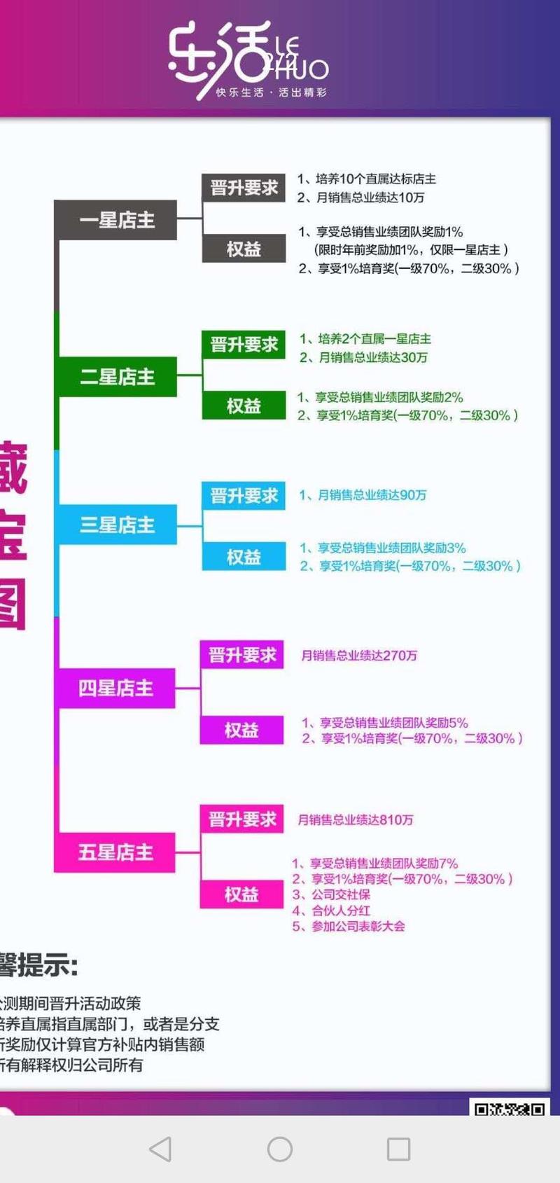 之前忘记打码给删了，再发一次吧
复盘这个事，总是习惯有点成绩才敢去总结，因为该踩的坑已经踩得七七