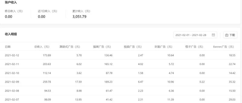 复盘：红包封面引流6万粉，变现1W
总共做了三个封面公众号共6万粉，一个4W,，一个1.5W，还有