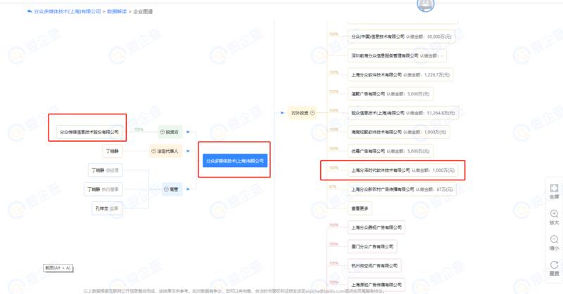 分众开始真金白银做C端用户运营了