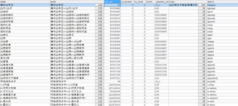淘宝品类及品牌数据，保留了层级结构，应该有点用，需要的自取吧。sql格式，两个表，数据日期2020.