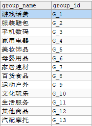 淘宝品类及品牌数据，保留了层级结构，应该有点用，需要的自取吧。sql格式，两个表，数据日期2020.