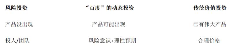 《4个月100%收益，低风险非传统价值投资》
老黄牛分享  
8月份开始关注“百度”股票，9月陆
