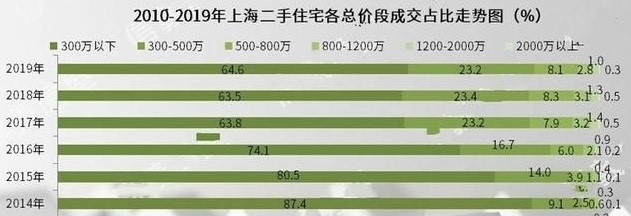 思路分享  《混迹房圈六年，万字长文聊清买房7大流派及小白适用方法》
房圈的各种大神很多，流派繁