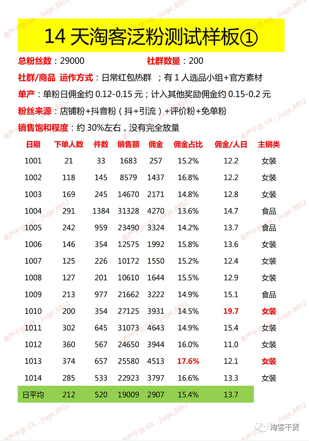 大家好,我是老严,今天分享下:如何用尾货特卖做多重变现
有很多人问,为什么同样的东西,在天猫上的