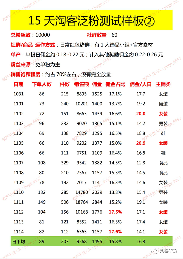 大家好,我是老严,今天分享下:如何用尾货特卖做多重变现
有很多人问,为什么同样的东西,在天猫上的