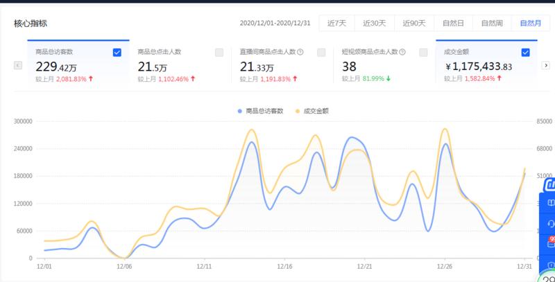 新手如何入局抖音直播
2020年的疫情，实体经济惨淡，大多数人足不出户，从而加快了抖音