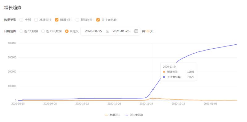 视频号一条视频5800W+播放，引流38W粉丝的操盘经历
开场：自我介绍
hello大家好，目前