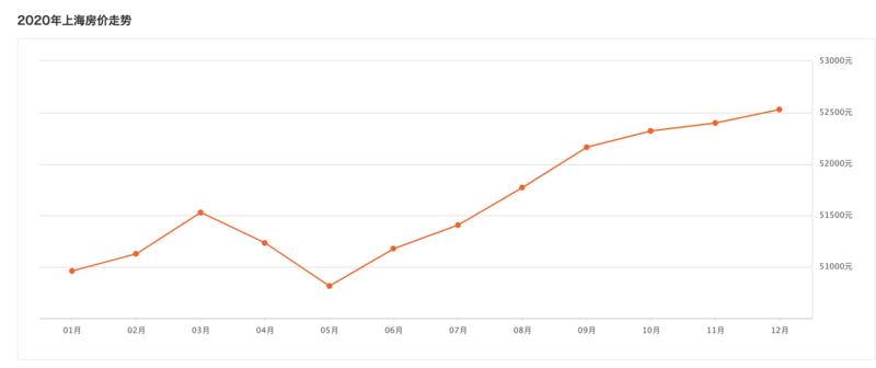 #分享 早就是优势
前天上海房产 zc 紧急出台 “沪8部门出台意见,促进房地产市场平稳健康发展!