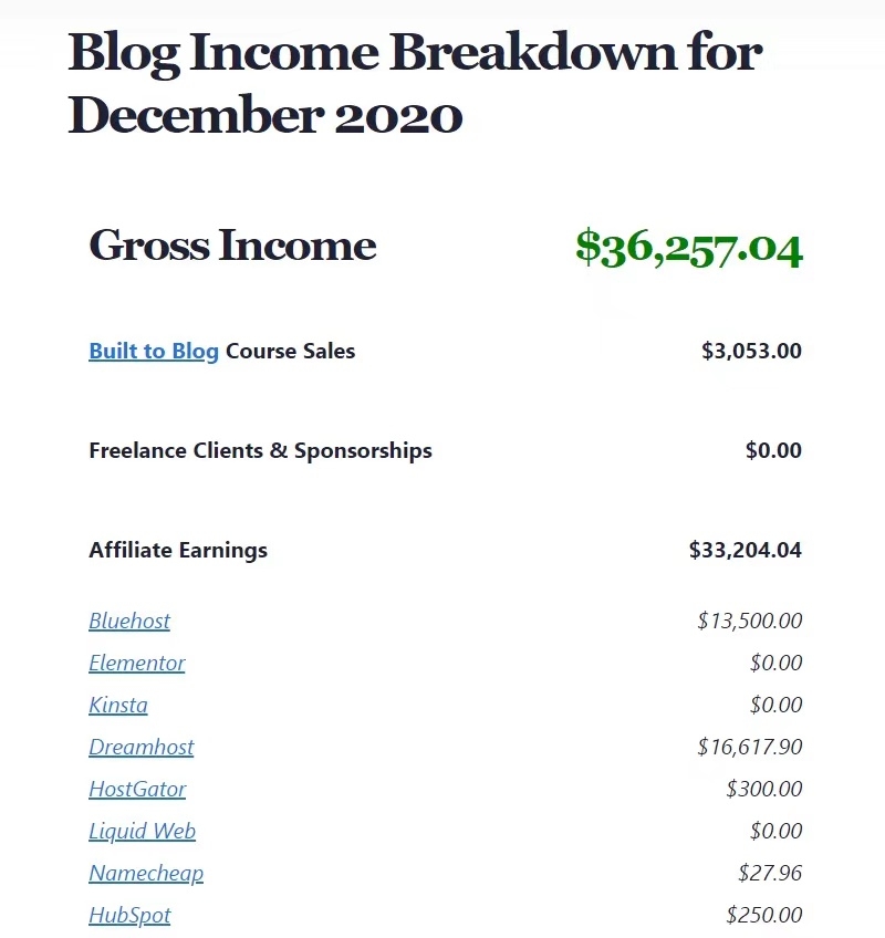 做一个国外的博客网站能赚多少钱？
本周的