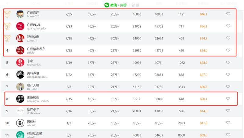 好久没有在生财分享，来给大家说一个本地可以做的低成本创业项目。
众所周知，2014年到2019年，