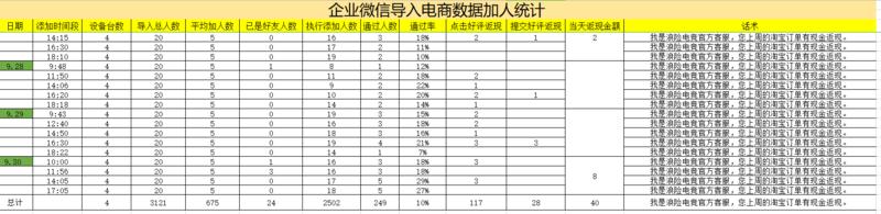 #企业微信 利用好评返现将电商老客户留存企业微信
“引流-留存-激活-转化”
做过电商的朋友都