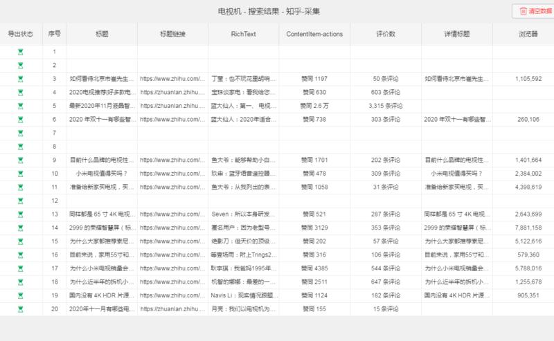龙珠 一直潜水，大家都见面了，是要交功课了。
6月开始做知乎好物，复盘一下5月的历程吧。
主要写