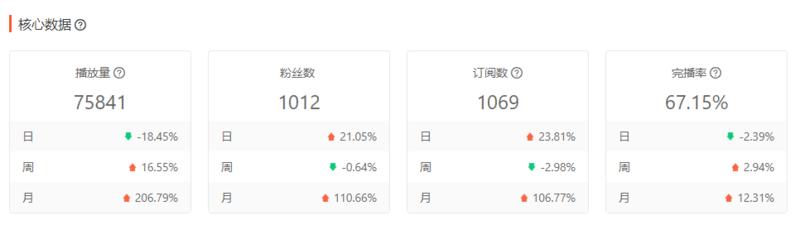 大家好，我是C。
今年上半年我发了一篇：我是如何在疫情开始的2个多月时间里，从“小学学习资料”入手