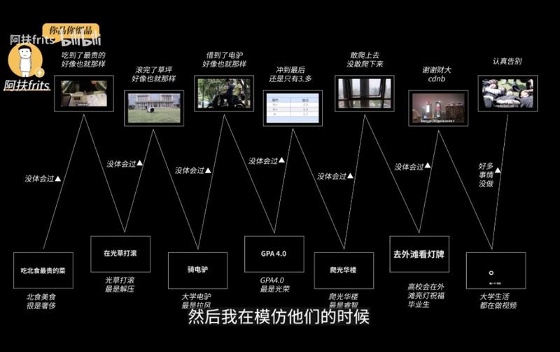 不少圈友应该在 b 站看过半佛仙人、老番茄、何同学或者罗翔老师的视频，他们各自的视频风格可以复制吗？