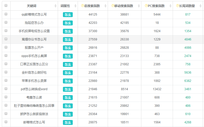 蓝海实操月入X万无保留分享
大家好,我是甜瓜。继“开垮餐厅”和“宠物殡葬”两篇龙珠帖后,鲜有分