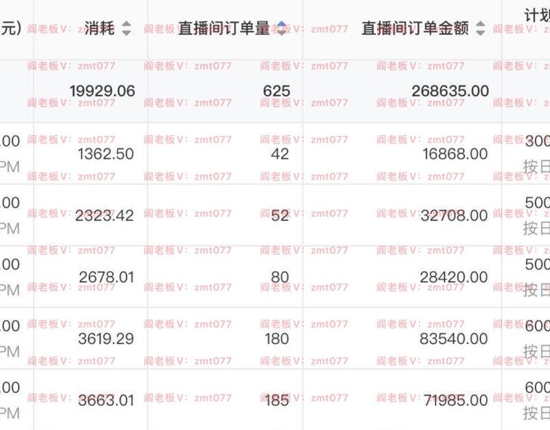 跟大家分享一些抖音feed流的干货
这次，只讲莱卡