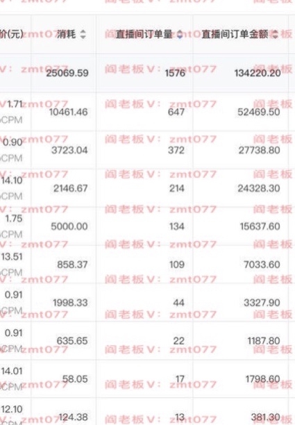 跟大家分享一些抖音feed流的干货
这次，只讲莱卡