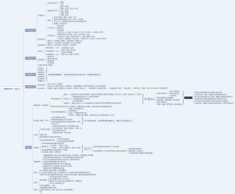 分享一下12.11日直播运营的操盘内容以及抖音直播sop，希望对想要做视频号和直播带货的朋友有参考价