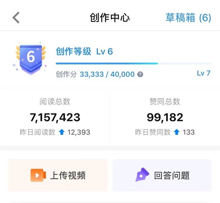 大家太给力啦,199 赞迅速达成。
今天的