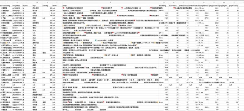 大家好,我是陈俊达。
本次是我在生财第二次分享,主题是:普通人不当主播,怎么靠抖音直播带货赚钱?
