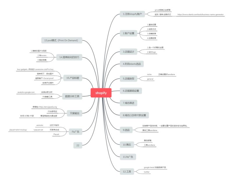 大家好，我是杨小满。我跟大家分享下我从完完全全的跨境小白两个月通过tiktok变现1000美金的总结