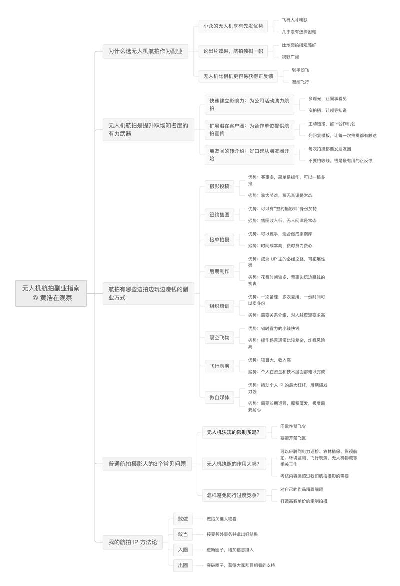 《摄影零基础起步，如何通过打造航拍摄影 IP 实现职场副业双丰收》
