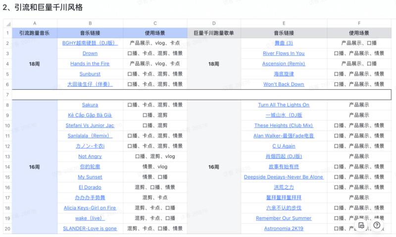 《抖音开始“内卷”，直播带货如何靠短视频突围？》
多数商家都已经意识到，抖音流量越来越贵，出价成本
