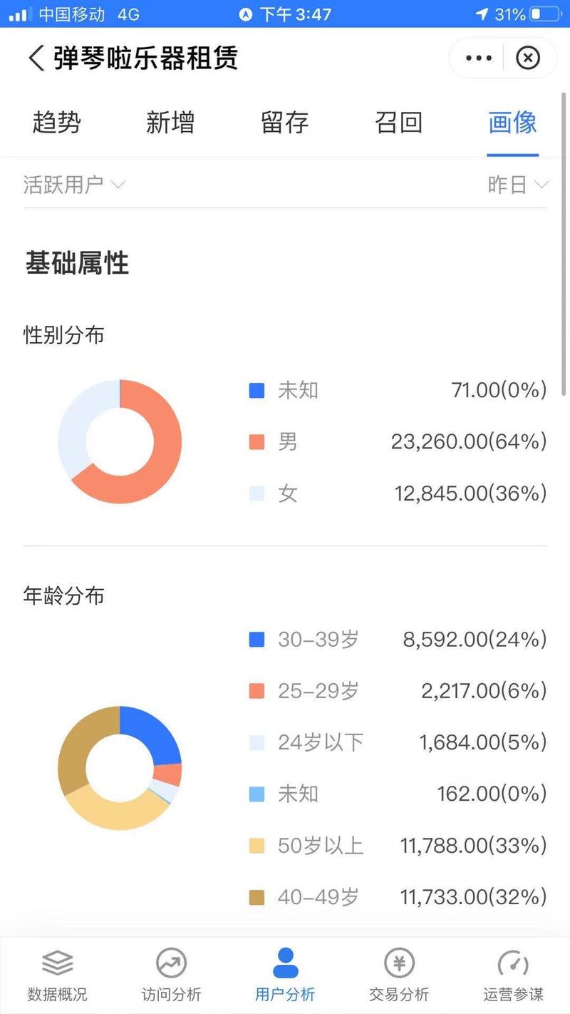 挖掘细分市场年入KW
哪儿有需求就存在价值,哪儿有急迫需求就存在巨大价值,阅读君言公号受