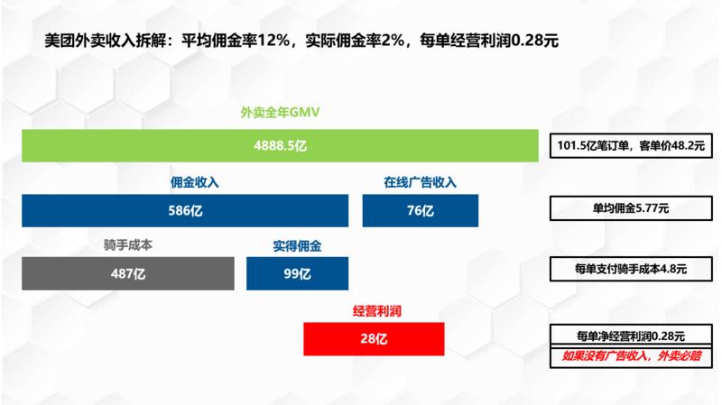 新人首帖，感谢星球。外卖CPS的生意，星球里已经有很多大佬分享过了，不再班门弄斧。本文是源于收到的一