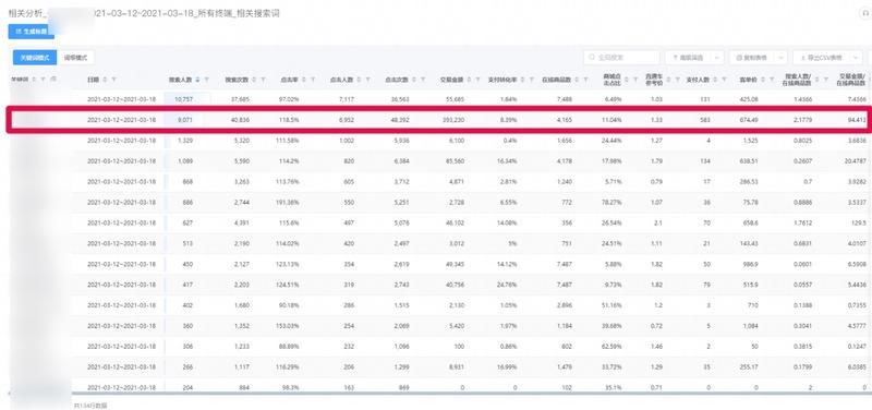 淘宝小白复盘，15天营业额近3万，日利润超1K