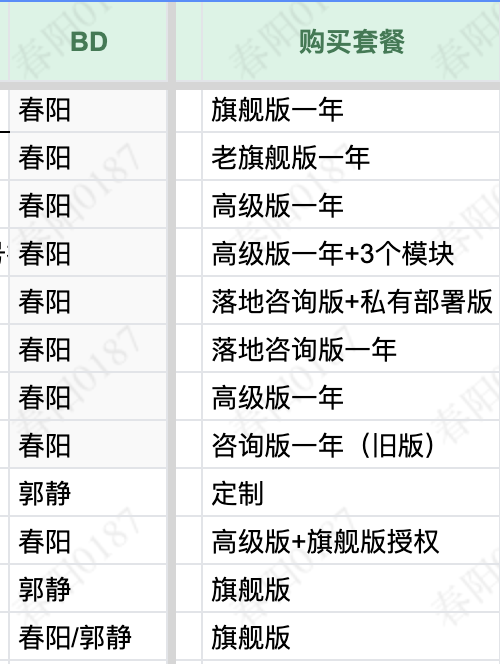 生财的朋友大家好，本文是我之前在生财有术见面会的3分钟show time提到的部分，我当时分享的关键