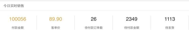 想和大家分享点小故事。
其实说实话，今天破十万，于我而言是意料之中的，而且，我相信，接下来一天破30