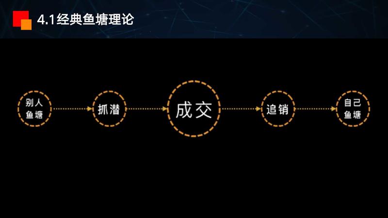 思路分享   案例分享  
大家好，我是九京。
主题：全网精准引流300w的底层逻辑和方法论