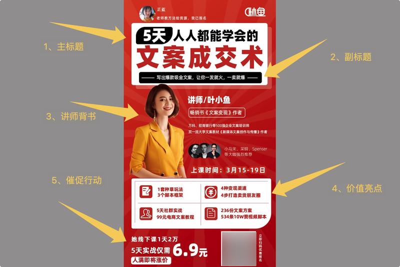 给生财的小伙伴们复个盘！如何用1张海报快速裂变1500人，看完你也可以试试。
本周我参与了叶小鱼老