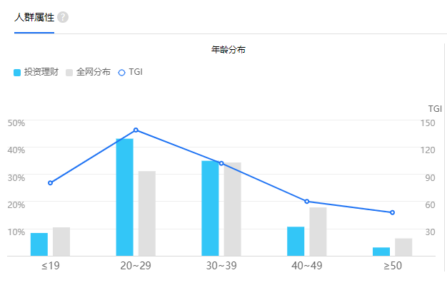 从《低风险创业》角度复盘正合作的初创理财学堂
大家好，我是小鹅，一名刚刚休学创业的研究生。18年边