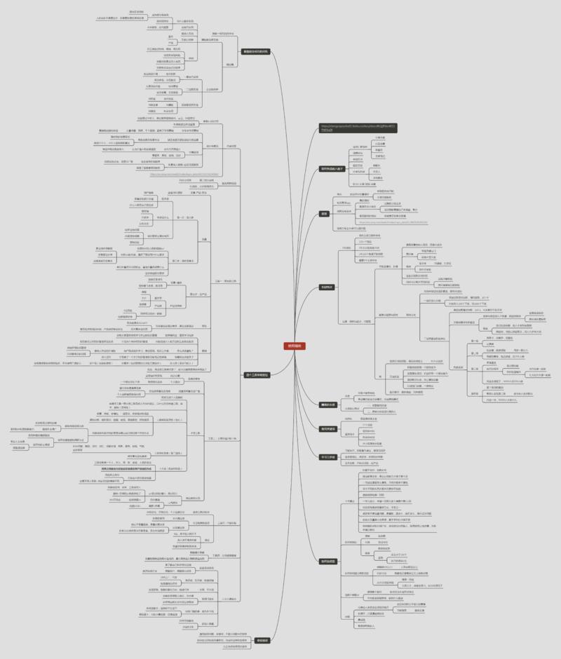 在生财有术里,泡了15天,根据【我花了一天的时间,整理出新圈友必看的16篇文章】