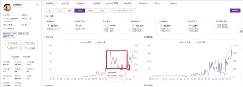 #100个短视频案例拆解（1）
——[垫底辣孩]
（全文4534字，预计阅读时间6min）
6条视