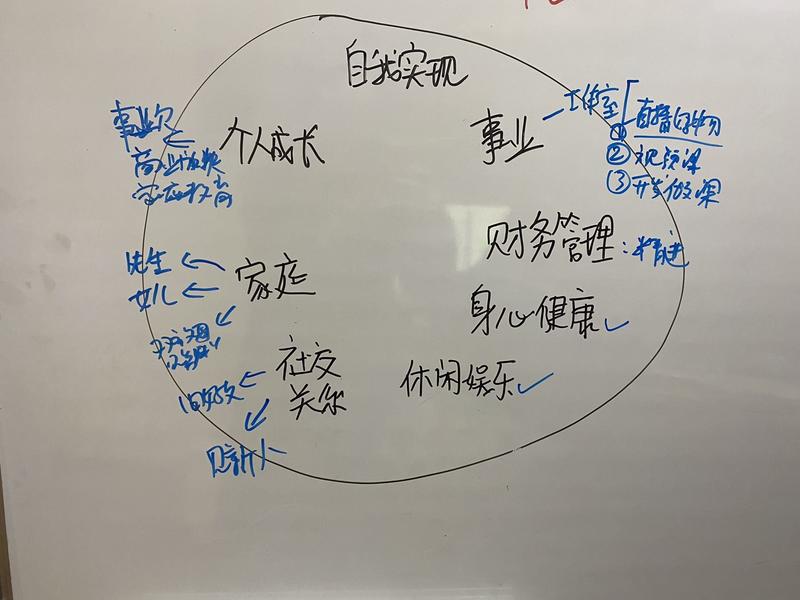 自媒体人如何做2022年年度计划?
2022 年又是新的一年,文静循例想做一个年度计划。因为虽然我