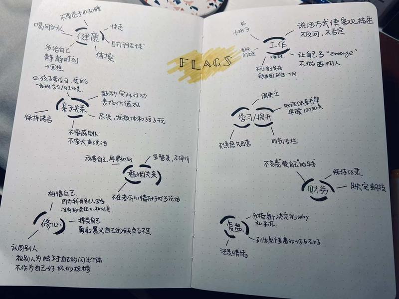 2022年,把能力变成产品
花了20小时总结了2021年。去年我的目标是爱上困难,修心积累,计划是