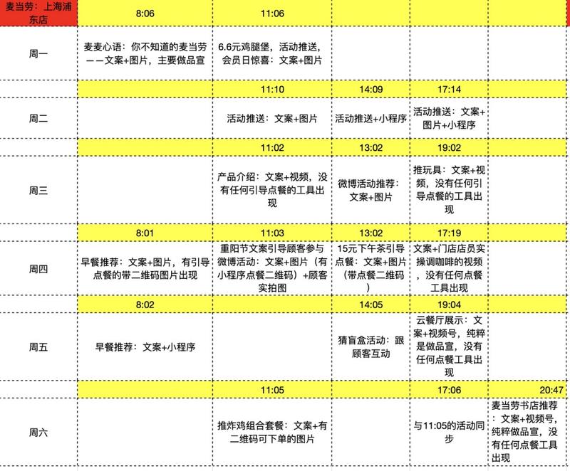 实操分享：2000多家餐饮加盟连锁门店如何进行统一性的社群营销（本文适合做餐饮实体的伙伴）
说一下