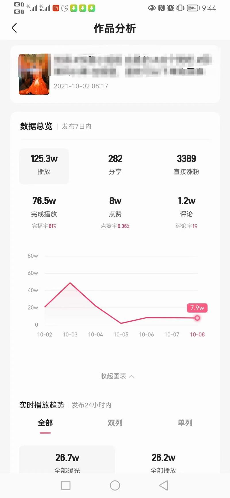 快手和抖音真的可以做到每一条短视频都破万，难者不会，会者不难而已
上次有小伙伴说，生财上快手和都抖音