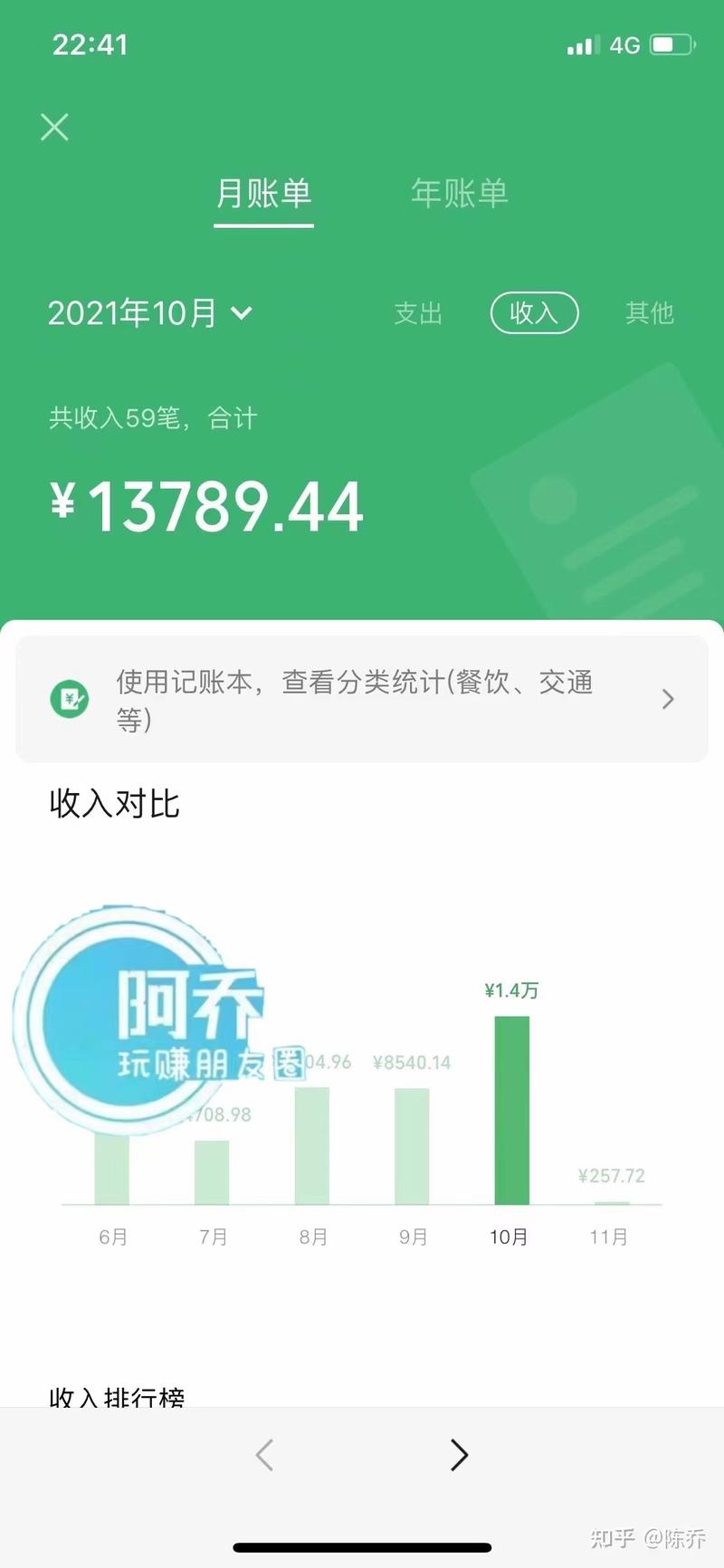 哈喽，大家好。我是乔庭，来到生财2年啦，终于可以有成绩分享经验啦～哈哈哈哈哈哈哈～这次发帖主要是想给