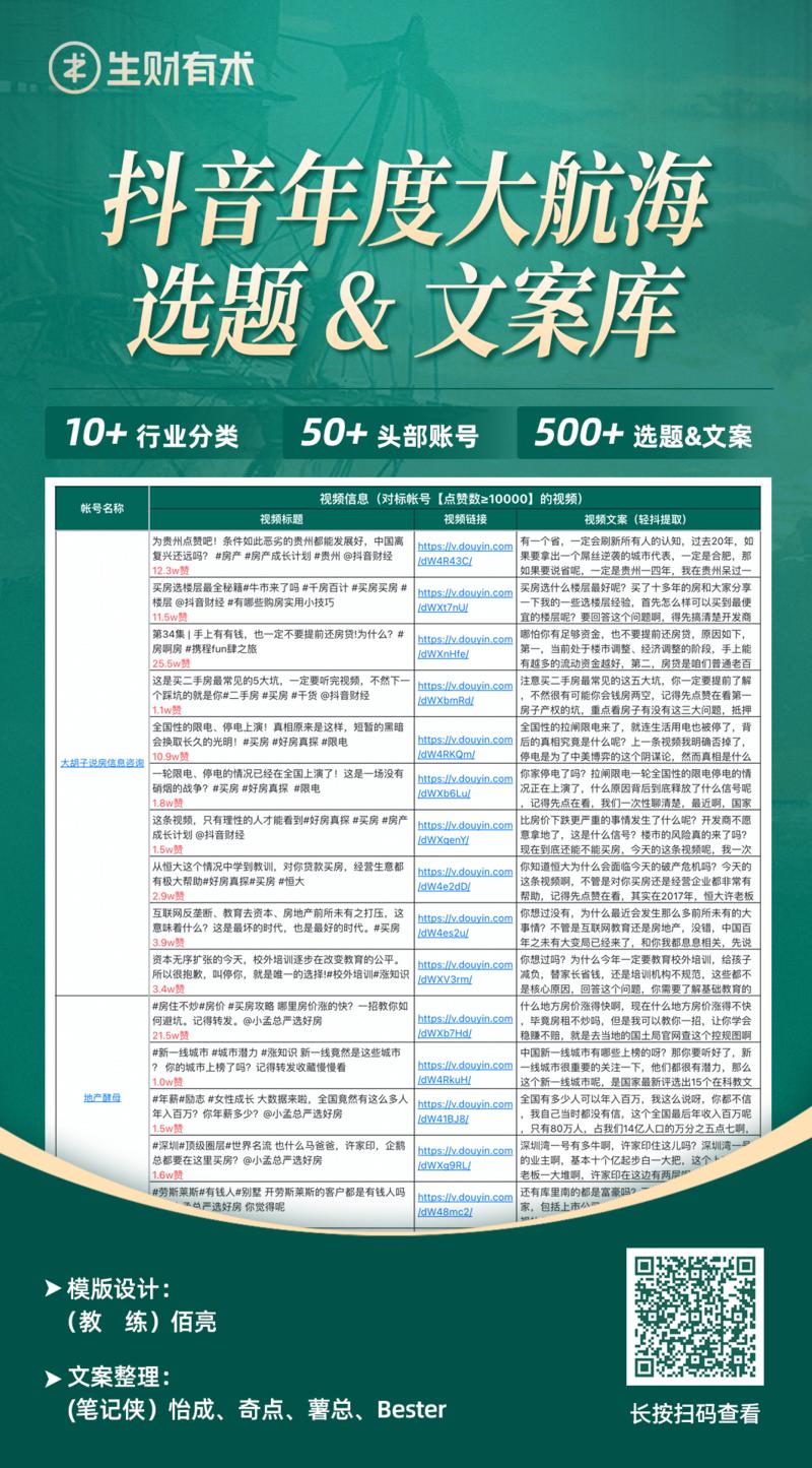 抖音大航海复盘总结-志愿者版
大家好，我是奇点，2 队杨昌领队的志愿者，“作业帖被亦仁老板赞赏鼓励