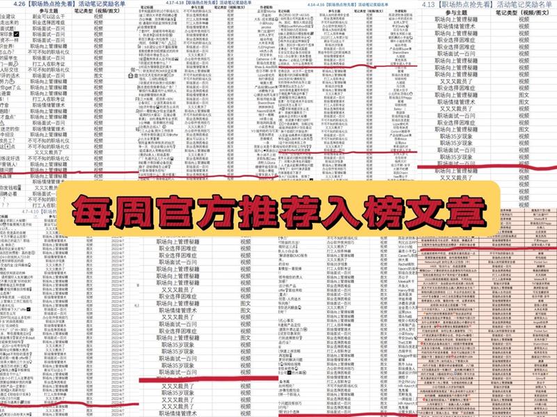 《中年宝妈“996”下班后当职场博主 聊聊我小红书从0-1到变现的过程》
大家好，我是子渝。是一个