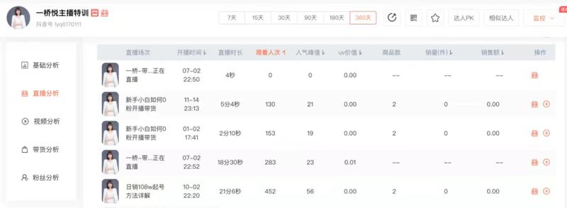 抖音商业IP大航海2.0起航周进度同步来啦~
大家好，我是静伟，本期抖音商业IP大航海2.0将由我
