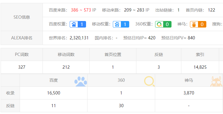 《个人也可以轻松操作的网站盈利模式》