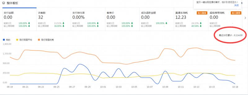 淘宝关键词截流、B站视频的生产与卖“欧”获利7000+
正文:
我最近又新开了2个公众号。
一个