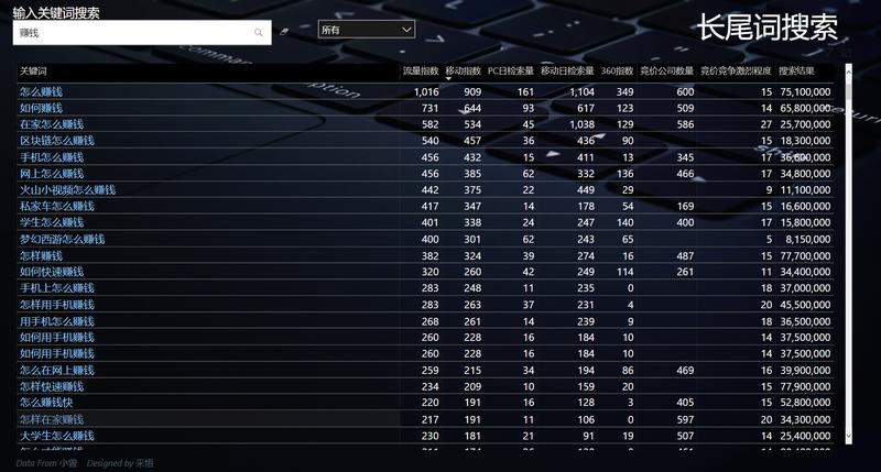 加入生财有术有好几个月了，一直潜水，因为感觉没有什么可给大家分享的，默默看帖向各位大佬学习，今天冒个